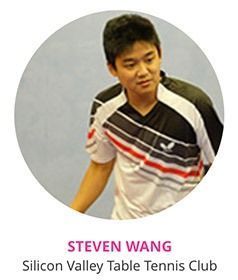 Coach Steven Wang, Ask The Experts