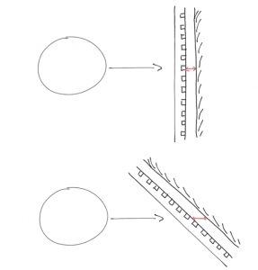 Angle of contact of Table tennis Racket and Ball