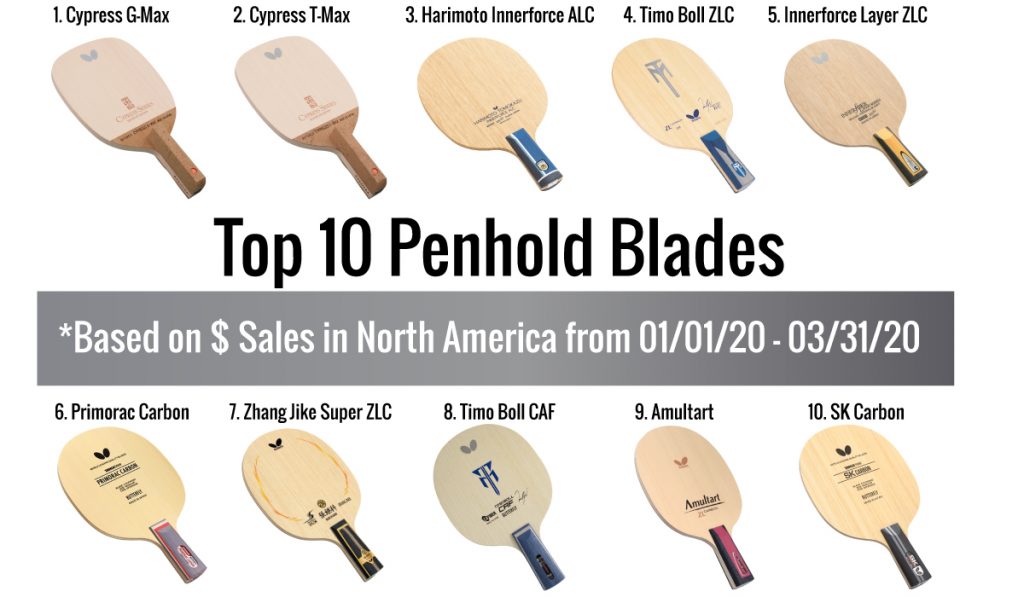 Top 10 Table Tennis Tables, Blades, Rubbers and More