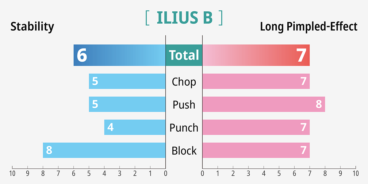 Ilius B Specs Ilius B Specs