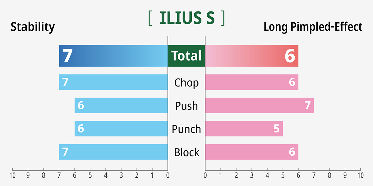 Ilius S Specs Ilius S Specs